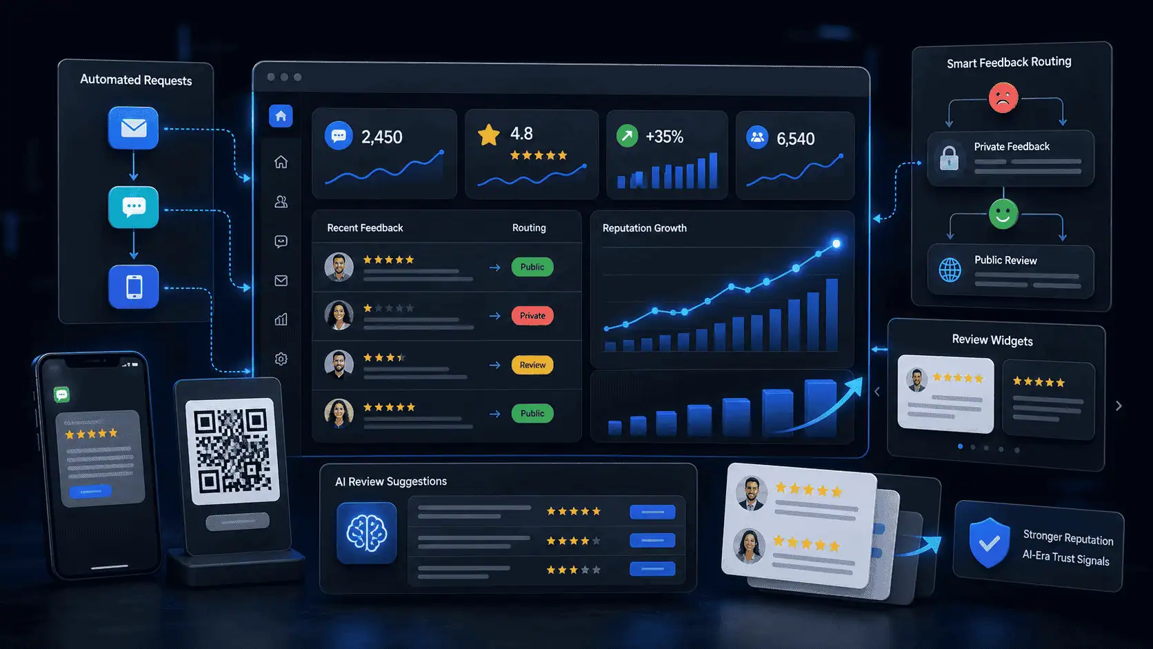 Reputation Management AI reputation management platform visual